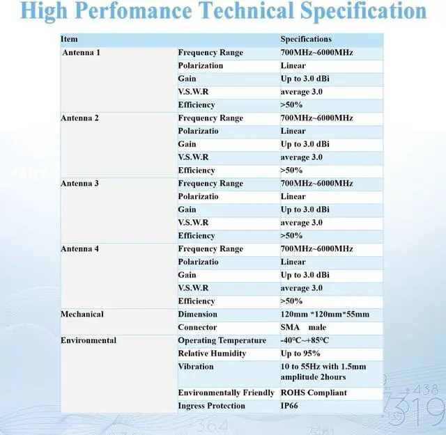 Alt view image 3 of 5 - Maswell 4X4 MIMO 5G External Antenna, Omni 700-6000MHz | 4G+ LTE-A 5G NR 5G | WiFi 6 Bluetooth | Screw Adhesive Mount, SMA Male 3dBi Low Gain Outdoor for IoT M2M, NOT for Boosting