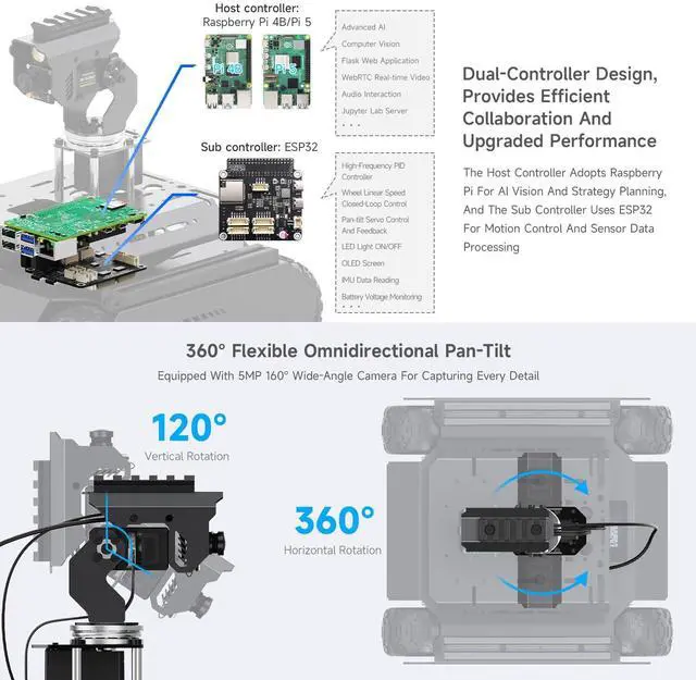 Alt view image 5 of 5 - Waveshare UGV Rover Open-Source 6 Wheels 4WD AI Robot, Compatible with Raspberry Pi 4B, Dual Controllers, Computer Vision, PI4B-4GB NOT Included