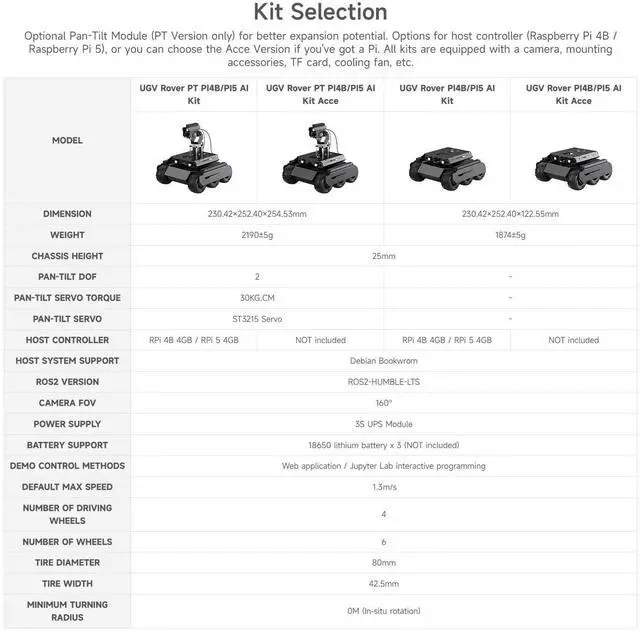 Alt view image 4 of 5 - Waveshare UGV Rover Open-Source 6 Wheels 4WD AI Robot, Compatible with Raspberry Pi 4B, Dual Controllers, Computer Vision, PI4B-4GB NOT Included