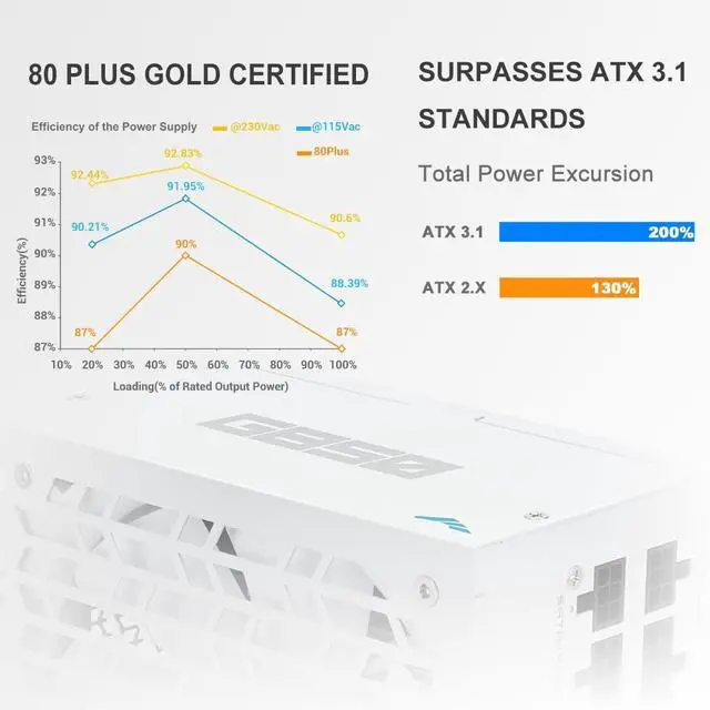 Alt view image 4 of 5 - SAMA G850 850W Full Modular Power Supply  80 Plus Gold Certified | ATX 3.1 & PCIe 5.1 Ready | 12V-2x6 GPU Power, Fanless ECO Mode, Fully Modular, Japanese Capacitors  Compact PSU  White