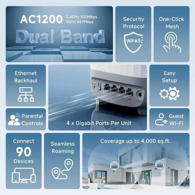 Alt view image 2 of 5 - DBIT AC1200 Whole Home Mesh WiFi System, Covers up to 4,000 Sq Ft, Dual-Band 1200Mbps Mesh Network for 90 Devices, Replaces Wireless Router and WiFi Extender, 4 Gigabit Ports per Unit (D-MAC3, 2-Pack)