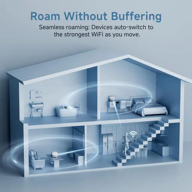 Alt view image 5 of 5 - DBIT AC1200 Whole Home Mesh WiFi System, Covers up to 4,000 Sq Ft, Dual-Band 1200Mbps Mesh Network for 90 Devices, Replaces Wireless Router and WiFi Extender, 4 Gigabit Ports per Unit (D-MAC3, 2-Pack)