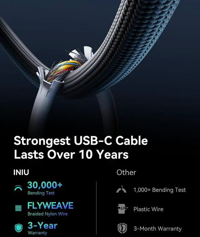 Alt view image 5 of 5 - INIU Digital Display USB C to USB C Cable, [240W, 6.6ft] Fast Charging Nylon Braided Cable for iPhone 16 15 MacBook iPad Laptop etc.