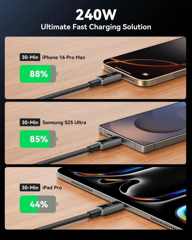 Alt view image 3 of 5 - INIU Digital Display USB C to USB C Cable, [240W, 6.6ft] Fast Charging Nylon Braided Cable for iPhone 16 15 MacBook iPad Laptop etc.