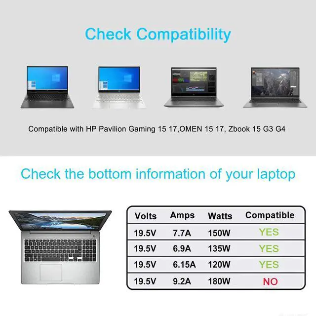 Alt view image 5 of 5 - Zoravson 150W 19.5V 7.7A Charger for HP ZBook Studio G3 G4 G5 G6 G7 G8,15 G3 G4 G5 G6,Power G7 G8,Fury 15 17 G7 G8, 15u G3 OMEN/Pavilion 15 17 Laptop Power Supply Adapter Cord