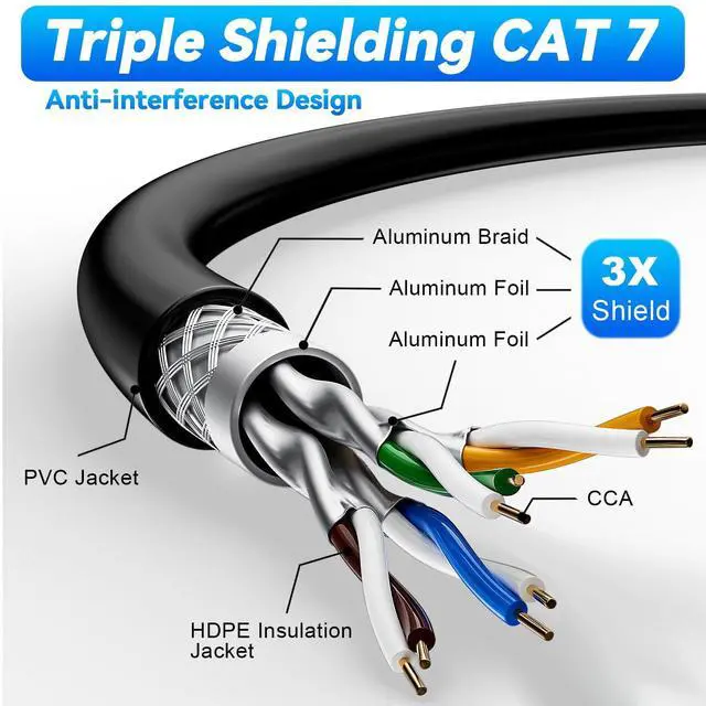 Alt view image 2 of 5 - Cat 7 Outdoor Ethernet Cable 200ft Bulk (10 RJ45), Cat7 SFTP Triple Shielded Ethernet Cable, High Speed 10Gbps, 24AWG, Waterproof, Direct Burial, UV Resistant Internet Cables 200ft for Modem Router