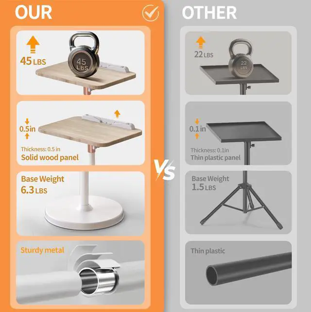 Alt view image 5 of 5 - Rolling Laptop Floor Stand, Dual-Purpose for Desk & Floor, Adjustable Height from 16.5" to 51", with 4 Lockable Casters & Book Page Clips, Laptop Stand Ideal for Projectors, Books, Ipads (White)
