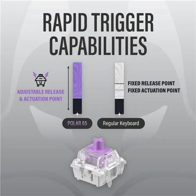 Alt view image 4 of 5 - ARBITER Polar 65 - CNC Magnetic Gaming Keyboard w Rapid Trigger, Hall Effect Switches, CNC Aluminum Frame, Rapid Key, 65% Compact, Bright RGB, Dual-Shot PBT Keycaps - White Panda