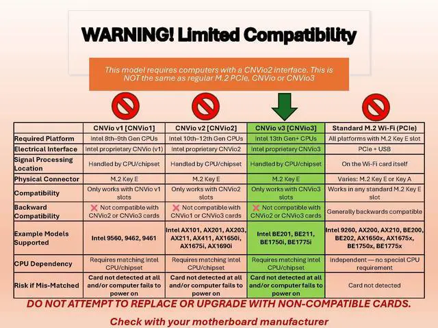 Alt view image 3 of 5 - HighZer0 Electronics BE201 WiFi 7 Card | Tri-Band Wi-Fi | Up to 5.8 Gbps | CNVio3 M.2 WiFi Card for PC | Supports Bluetooth 5.4 | Requires Intel 13th+ Gen CPU Windows 10/11, Linux | BE201NGW