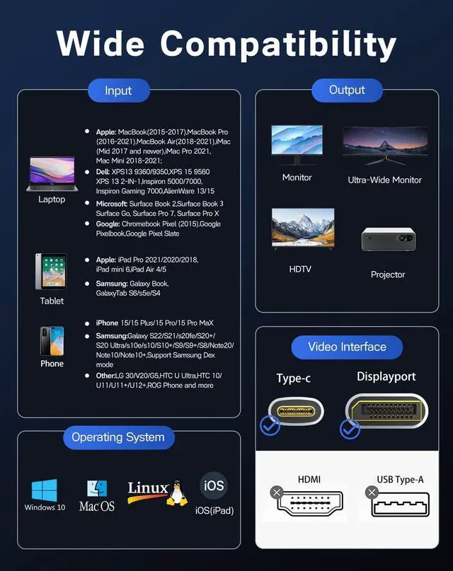 Alt view image 5 of 5 - Zelcaum USB C to DisplayPort 2.1 Cable [16K@30Hz, 8K@120Hz, 2K/4K@240Hz], 80Gbps Thunderbolt 5/4/3 to Display Port 2.1 Cord, USBC to DP for MacBook, Odyssey G8/G9, XPS, iPhone 16/15 Pro Max etc, 3FT