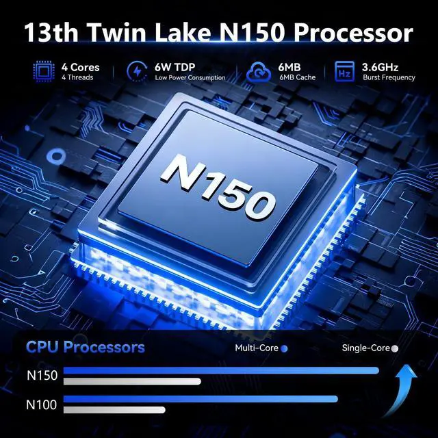 Alt view image 4 of 5 - SOAYAN Mini PC, 13th Twin Lake N150 Linux Mini Computers (up to 3.6GHz), 12GB LPDDR5 512GB SSD Ubuntu Micro Desktop Computer 4K Triple Display/Dual LAN/Type C/DP/WiFi 5/USB3.2/BT4.2 for Home, Office