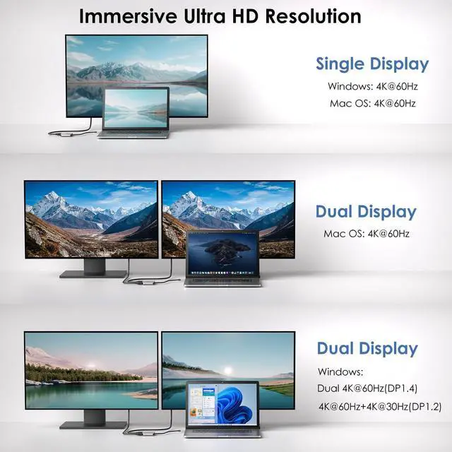 Alt view image 2 of 5 - WAVLINK USB C to Dual HDMI Adapter, Dual Monitor Splitter, Dual 4K@60Hz HDMI, 95W PD, Compatible with Dell XPS/HP/Lenovo/Surface/Type C Laptop/Windows System Only