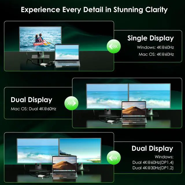 Alt view image 4 of 5 - Minthouz USB C to Dual HDMI Adapter, USB c hub Dual 4K@60Hz Dual HDMI Output + 100W PD Power Delivery for MacBook Pro, Dell, HP, Surface, LG (MST is not Supported on MacOS)