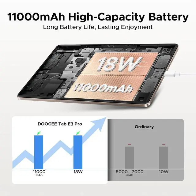 Alt view image 3 of 5 - DOOGEE Tab E3 Pro 13 inch Android Tablet,11000mAh Large Battery,Helio G100 Octa Core Android 15 Tablet,32GB+256GB with Gemini AI,90Hz Display Gaming Tablets,13MP+8MP,7.9mm Ultra-Thin Body,Face Unlock