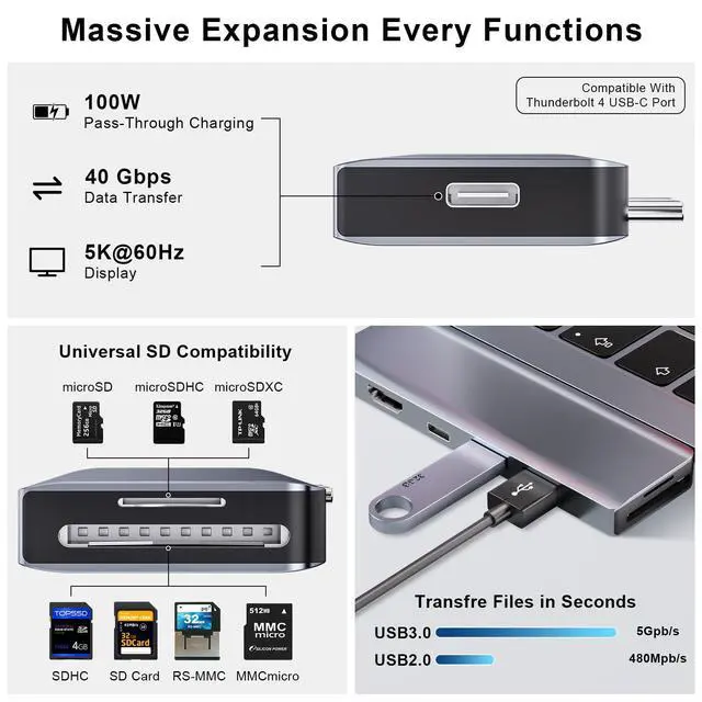 Alt view image 3 of 5 - ZanBix USB C Hub, USB C Adapter, 7 in 2 USB-C Hub for MacBook with Thunderbolt 4, 4K HDMI, Type C, 2 USB A, SD/TF Card Reader, Compatible with MacBook Pro 2016-2024, MacBook Air 2018-2025 (Midnight)