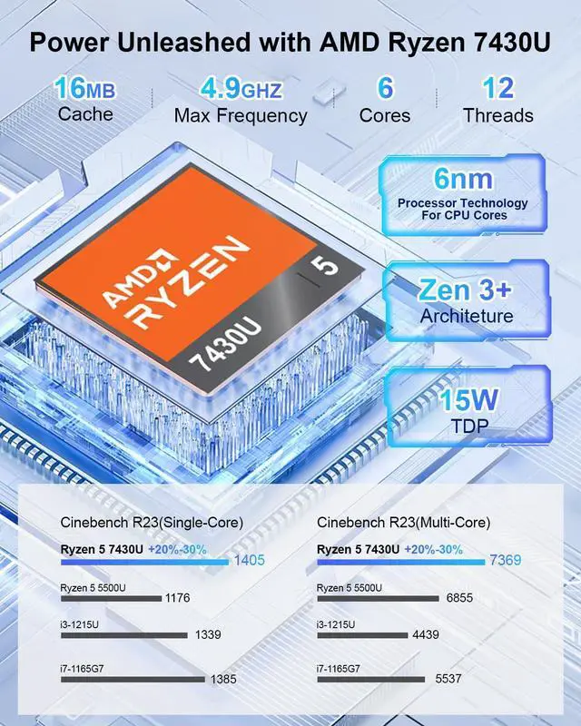 Alt view image 2 of 5 - Ninkear M7 Mini PC Ryzen 5 7430U, 16GB DDR4 + 512GB NVMe SSD, Radeon Vega 7 Graphics 7 cores 2000MHz, 4K/8K Multi-Display, Wi-Fi 6/BT5.2 Compact, Quiet Desktop Computer for Office, Home, Light Gaming