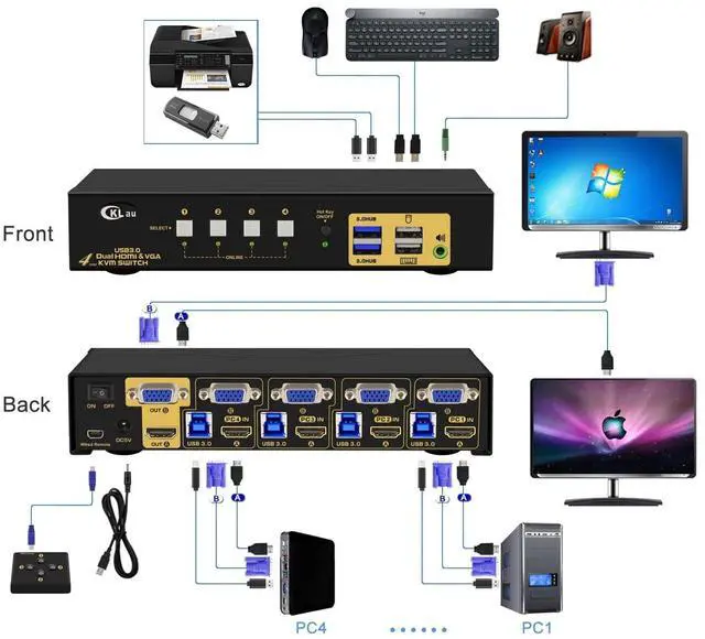 Alt view image 2 of 5 - CKLau 4x2 USB 3.0 VGA + HDMI KVM Switch 2 Monitors 4K@60Hz with Cables and Audio, PCs Monitor Keyboard Video Mouse Peripherals Sharing Box