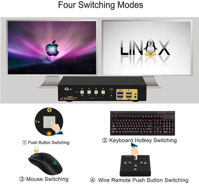 Alt view image 4 of 5 - CKLau 4x2 USB 3.0 VGA + HDMI KVM Switch 2 Monitors 4K@60Hz with Cables and Audio, PCs Monitor Keyboard Video Mouse Peripherals Sharing Box