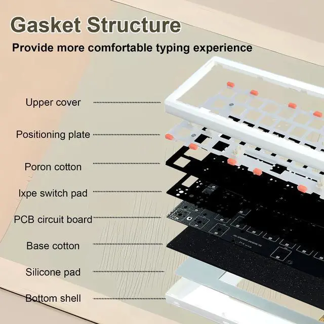 Alt view image 4 of 5 - ZUOYA GMK61 60% Mechanical Keyboard Kit,Triple Mode BT5.0/ Wired/2.4GHz Wireless Gaming Keyboard RGB Programmable Hot Swap PCB Custom Barebones 61 Keys Gasket-Mounted Compact DIY Kit (White)