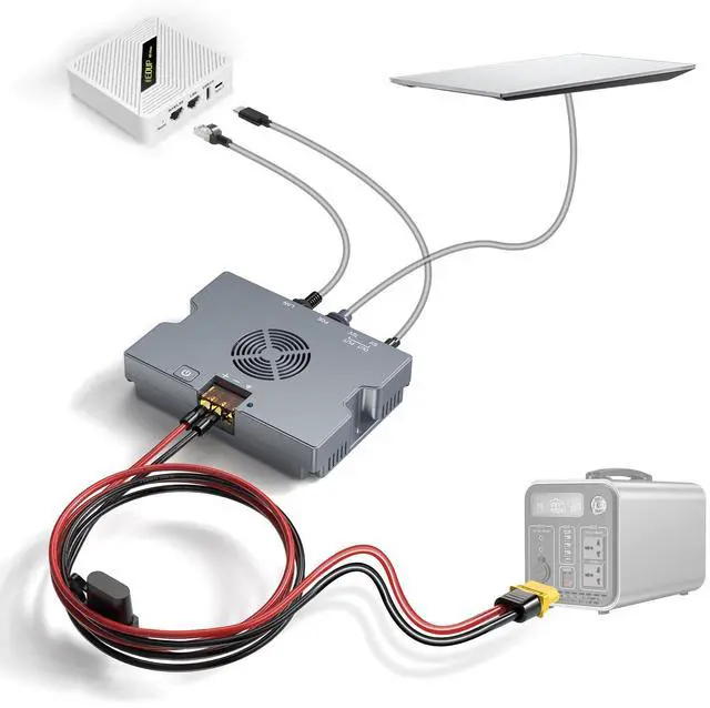 Main image of EDUP Starlink Performance Gen 3 PoE Injector 350W with XT60 Cable for Starlink Standard/Enterprise Dishy, 52V/6A Output, 9-36V Input, USB-A & USB-C Power Ports, Intelligent Cooling Aluminum Case