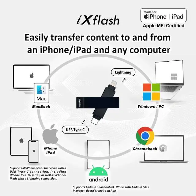 Alt view image 2 of 5 - PioData 128GB iXflash 2-in-1 USB Type C & Lightning Flash Drive for iPhone iPad Apple MFi Certified Black | Backup Photo Stick | Transfer Photos, Videos, and Files