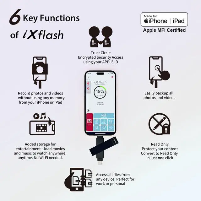 Alt view image 3 of 5 - PioData 128GB iXflash 2-in-1 USB Type C & Lightning Flash Drive for iPhone iPad Apple MFi Certified Black | Backup Photo Stick | Transfer Photos, Videos, and Files