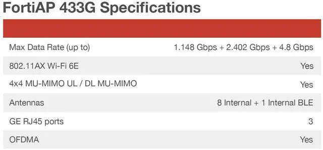 Alt view image 4 of 5 - Fortinet FortiAP 433G |4x4 Wi-Fi 6E Indoor Wireless Access Point - Tri Radio, External Antenna, 2 x 5GE RJ45 Ports (FAP-433G-A)