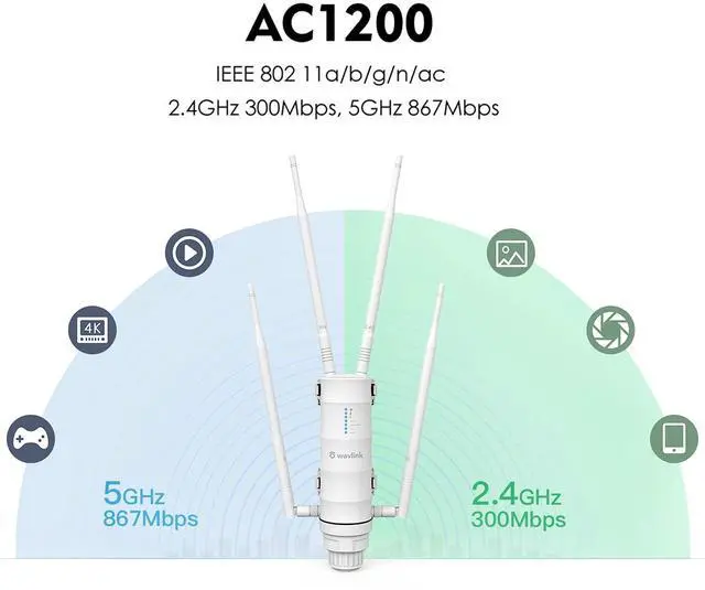 Alt view image 5 of 5 - WAVLINK AC1200 High Power Outdoor Weatherproof WiFi Range Extender, Long Range Wireless AP/Router/Repeater/WISP Mode with POE Powered, Point to Point WiFi Bridge, 4x7dBi Omni Directional Antennas