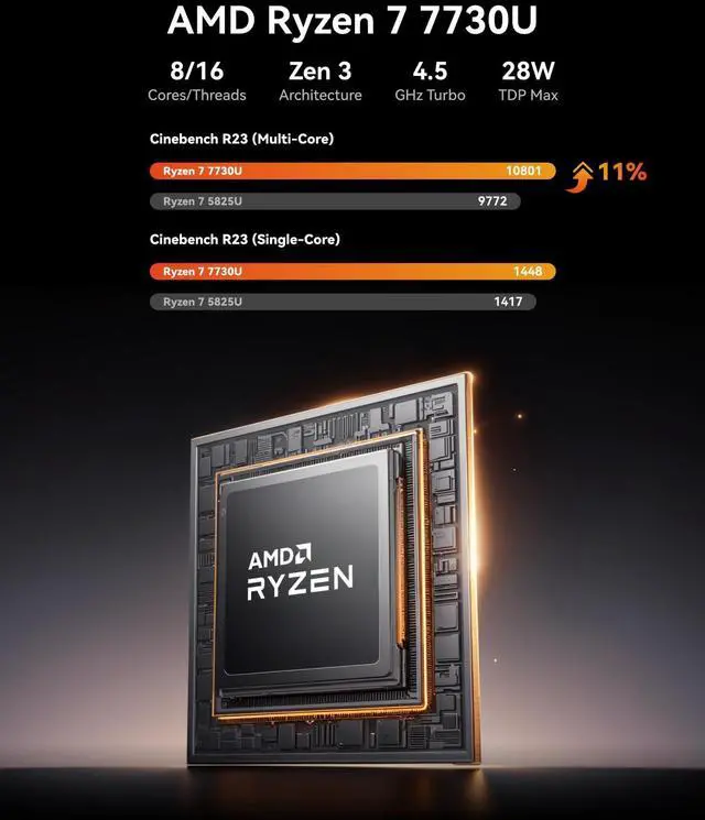 Alt view image 3 of 5 - ACEMAGICIAN Kron Mini K1 Mini PC, Ryzen 7 7730U (Upgraded 5825U/7430U) up to 4.5Ghz, 16GB RAM 512GB SSD Micro Computer Support 4K, Desktop PC with WiFi6/BT5.2/Pre Win11Pro, Home Office Casual Gaming