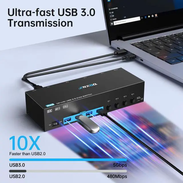 Alt view image 4 of 5 - 8K@60Hz/4K@144Hz KVM Switch 4 Computers 3 Monitors, ANXQQ HDMI KVM Switch Displayport Share 4 USB 3.0 Devices, Support Mirror/Extended Mode, with 4 USB Cables, Wired Remote and Power Adapter