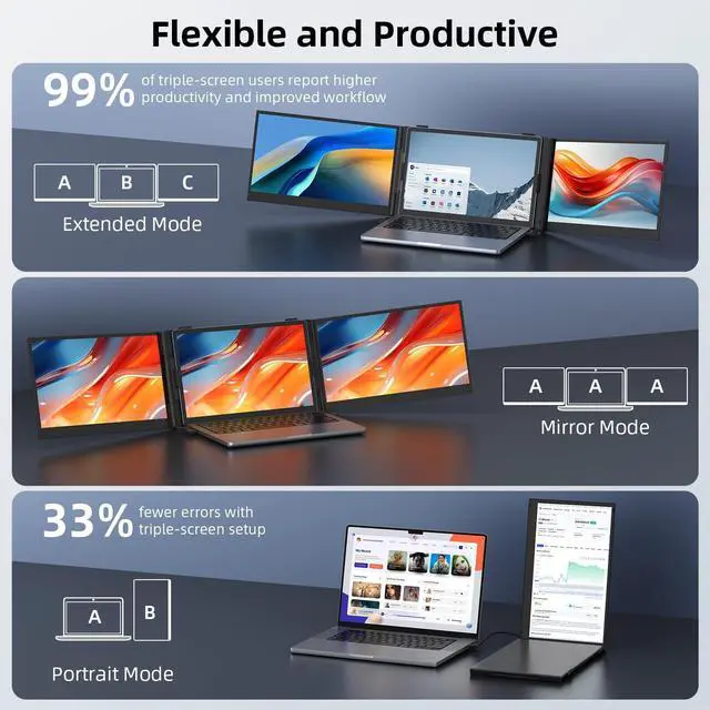Alt view image 4 of 5 - 14" Triple Laptop Screen Extender - Ultra Thin & Lightweight (2.2lb) Portable Monitor For Laptop, FHD 1080P Travel Display 13-17" Laptops, Plug & Play USB-C/HDMI, Aluminum Extended Screen for Mac/Win
