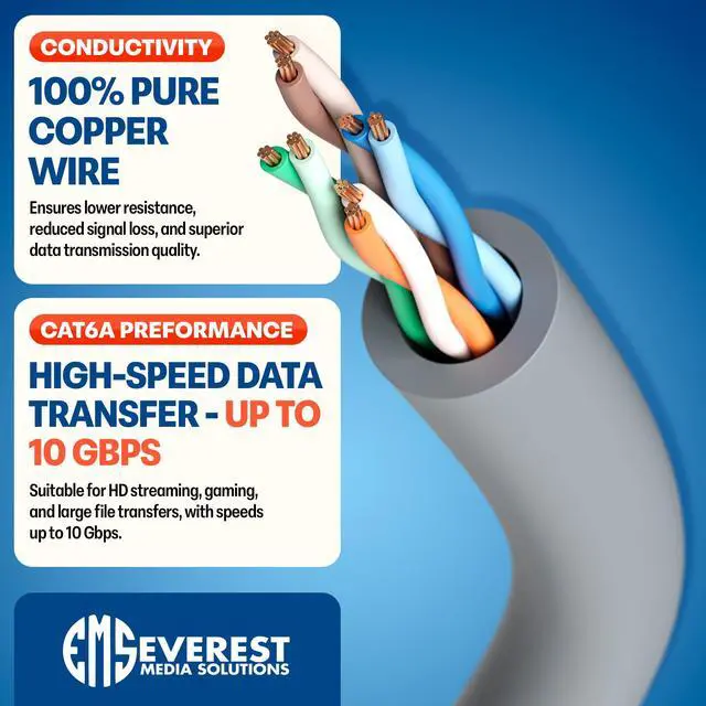 Alt view image 5 of 5 - Everest Ultra Slim Cat6a Ethernet Patch Cables 6ft (24-Pack) Gray - 10GB Cat 6a Patch Cable - Bendable, Flexible & Thin Ethernet Cable - Space Saving 32AWG 550MHZ Cat6a Cables - 100% Copper Wires