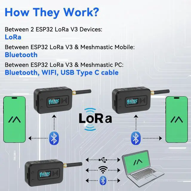 Alt view image 5 of 5 - 1 Set ESP32 LoRa V3 Module Board with 915 MHz Antenna + 3000mAh Battery + Protect Case - Integrated WiFi Bluetooth SX1262 CP2102 0.96 OLED Display Type C for Arduino Lora Meshtastic IOT (N35, Black)