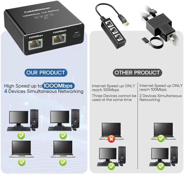 Alt view image 4 of 5 - CableGeeker Gigabit Ethernet Splitter 1 to 4, 1000Mbps High Speed Network Hub with USB Power, Network LAN Adapter Supports Cat5/6/7/8 for 4 Devices Simultaneous Networking