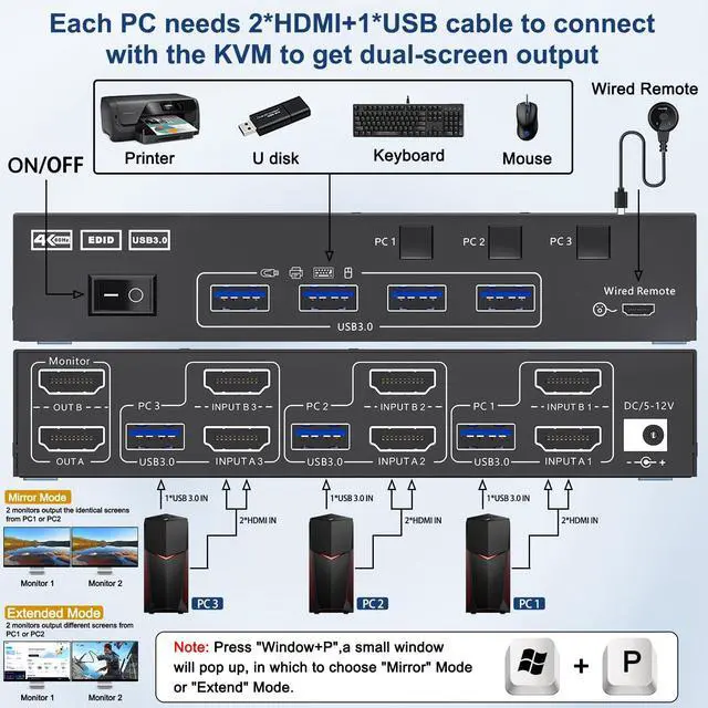 Alt view image 3 of 5 - HDMI KVM Switch 2 Monitors 3 Computers 4K@60Hz,  Dual Monitor KVM Switch for 3 Computers Share 2 Displays and Keyboard Mouse Printer, Wired Remote and 5 Cables Included