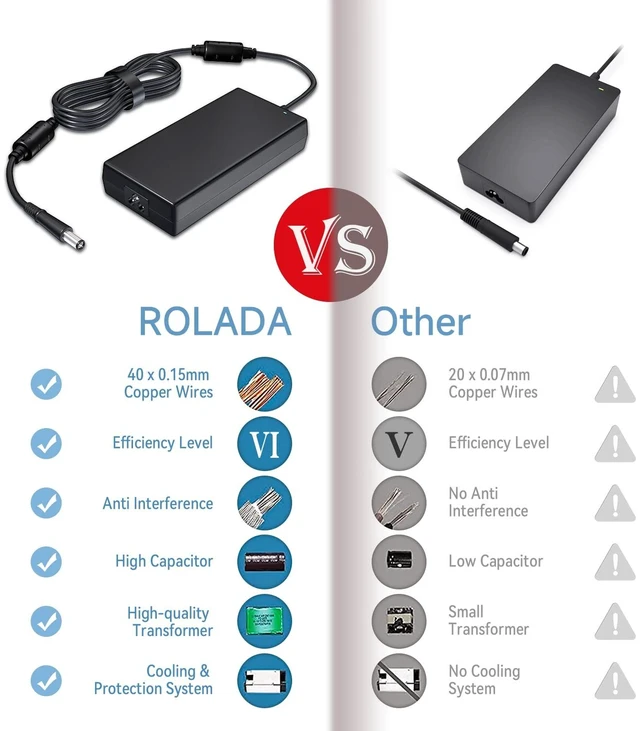 Alt view image 5 of 5 - ROLADA 180W Dell Laptop Charger 19.5V 9.23A 7.4mm, G5 G7 Alienware M15 M17