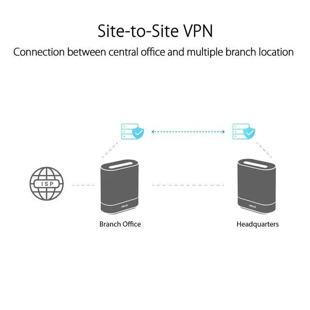 Alt view image 4 of 5 - ASUS ExpertWiFi EBM68 AX7800 Tri-Band Business Mesh WiFi 6 System (1 Pack) - Custom Guest Portal & SDN, Easy Setup & Remote Management, Free Commercial-Grade Network Security & VPN, VLAN, Backup WA