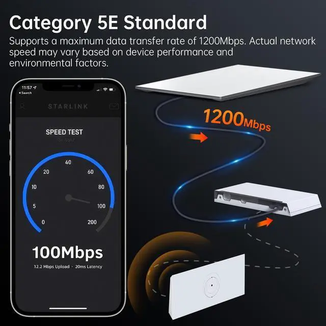 Alt view image 2 of 5 - EDUP Starlink Performance Gen 3 Waterproof Extension Cable 49FT /15M, High-Speed Cat 6 Network Cable for Starlink Gen3 Rectangular Satellite, Plug-and-Play, Weatherproof & Durable for Indoor/Outdoor