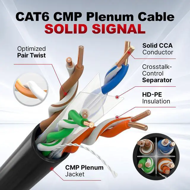 Alt view image 3 of 5 - Big-A Cat 6 Plenum Ethernet Cable 1000ft Black, Cat6 CMP Cable 550MHz, Bulk Ethernet Cable UTP, 23AWG Solid Network Cable, 10 Gigabit, Pull Box
