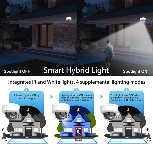 Alt view image 2 of 5 - VisiSecure DS-2CD1143G2-LIUF HIKVIS0N_4MP Dome PoE Camera, Smart Hybrid Light, Human/Vehicle Detection, IP67 & IK08 Rating, 2.8MM H.265+ Compression, SD Storage, International English Version