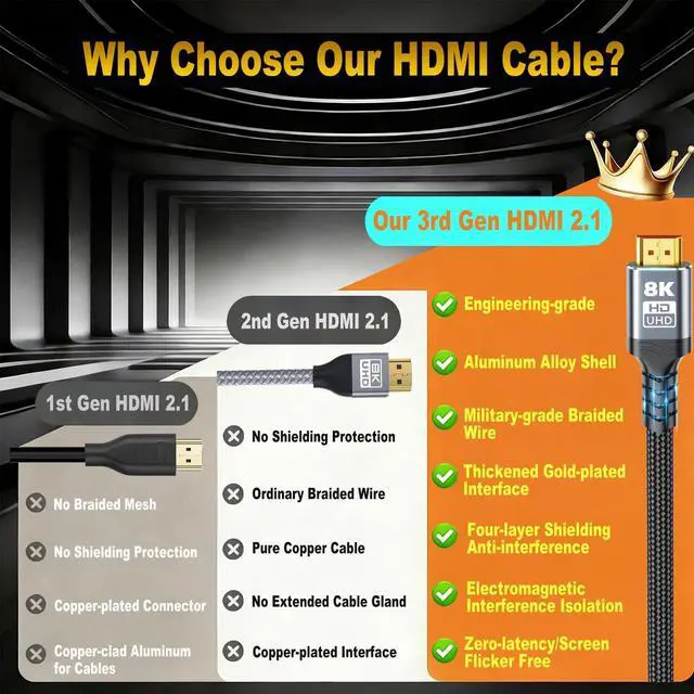 Alt view image 2 of 5 - Green Jiss 20FT 8K HDMI 2.1 Cable, Military Grade Nylon Braided, 48Gbps Gold-Plated Ultra High Speed HDMI Cord, 10K 8K@60Hz 4K@120Hz, Compatible with TV, PS5, Xbox, Projector & Sound System