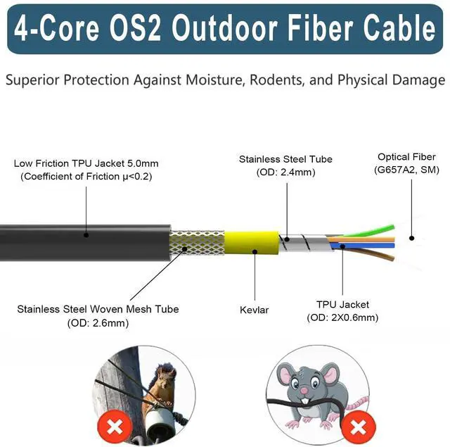 Alt view image 2 of 5 - FLYPROFiber- 4 Core Industrial TPU OS2 LC to LC Outdoor Armored Fiber Optic Cable, OS2 4 Strands Single Mode Fiber Patch Cable, Direct Burial 9/125um, OD-5mm,100m/328ft