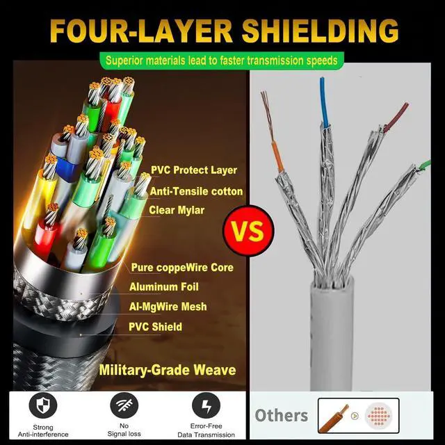 Alt view image 4 of 5 - Green Jiss 20FT 8K HDMI 2.1 Cable, Military Grade Nylon Braided, 48Gbps Gold-Plated Ultra High Speed HDMI Cord, 10K 8K@60Hz 4K@120Hz, Compatible with TV, PS5, Xbox, Projector & Sound System