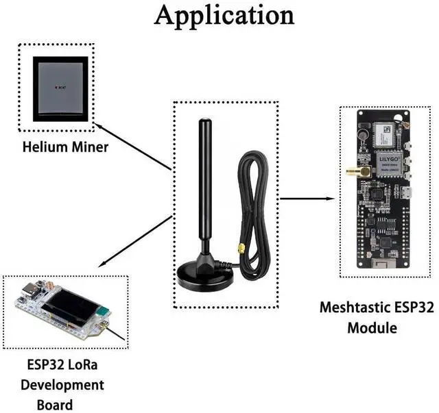 Alt view image 3 of 5 - Magnetic Meshtastic 915MHz LoRa Antenna for LoRa IoT Meshtastic Devices, 4dbi, 10ft Cable with SMA Male Connector, IPEX Adapter