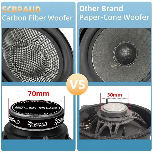Alt view image 4 of 5 - SCBPAUD (1 Pack 4 Inch Car Speakers 300W, 4 Ohm Mid-Bass Audio Speaker with Carbon Fiber Cone, High Sensitivity, Easy Installation High-End Auto Audio System