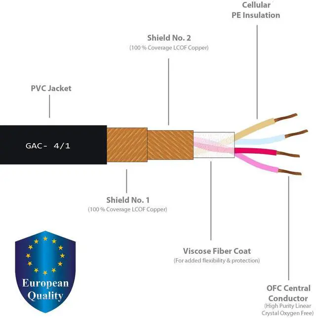 Alt view image 3 of 5 - 50 Foot - Gotham GAC-4/1 (Black) Star-Quad Center-Channel Subwoofer Cable with Amphenol ACPR-SWH Die-Cast, Gold Plated RCA Connectors Directional