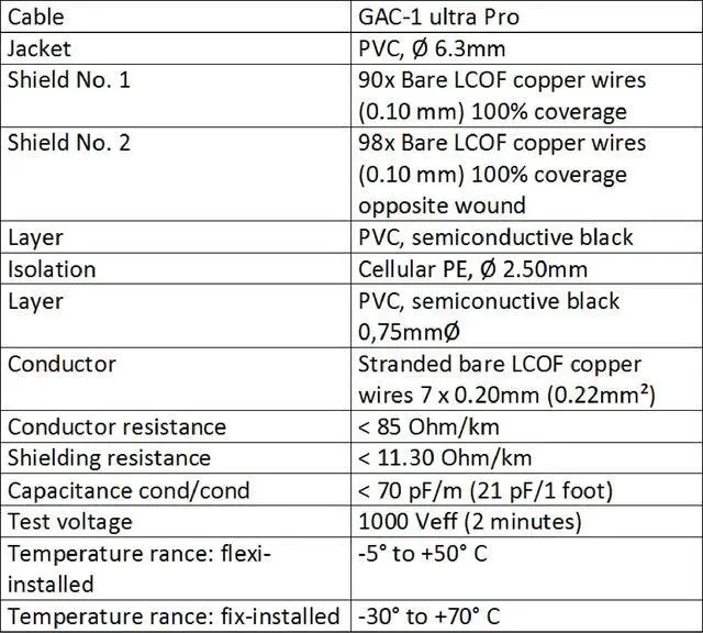 Alt view image 4 of 5 - WORLDS BEST CABLES 35 Foot - Gotham GAC-1 Ultra Pro - Premium Low-Cap (21 pf/F) Guitar Bass Instrument Cable w/Neutrik Gold Straight to Straight inch (6.35mm) TS Connectors - Custom Made