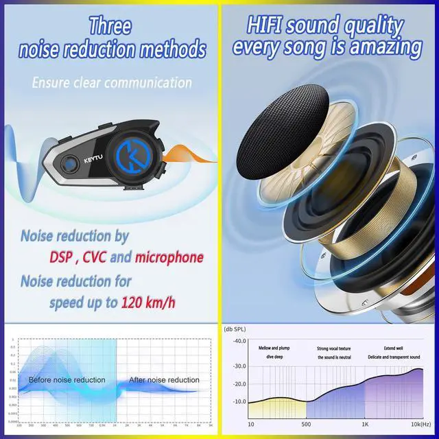 Alt view image 4 of 5 - KEVTU K10 Motorcycle Bluetooth Headset Support 8-Person 4000m Intercom Network Intercom, Helmet Bluetooth Headset with Noise Reduction/Voice Assistant/IP67 Waterproof