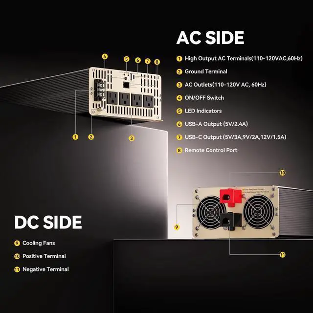 Alt view image 5 of 5 - Power Queen 2000W Pure Sine Wave Inverter, Solar Power Inverter 12V DC to 110V-120V AC Converter with 2 AC Outlets, LCD Display for Off-Grid Solar Power System, RV, Truck, Home Appliances