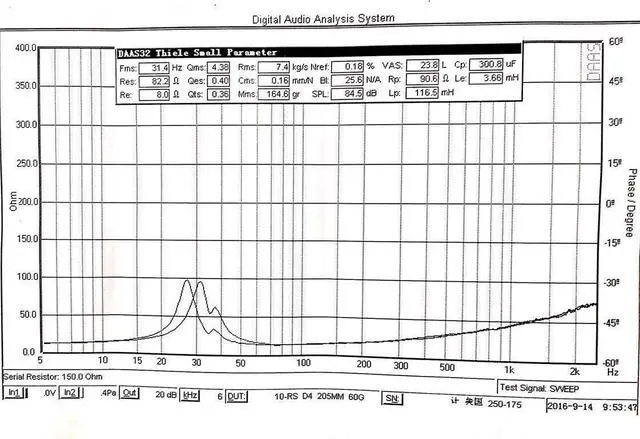 Alt view image 5 of 5 - Resilient Sounds RS 10 (Dual 4 Ohm)